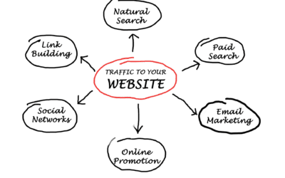 The Role of Content Marketing in Driving Organic Traffic to Your Website